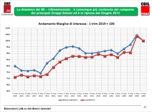 analisi lab intesasanpaolo