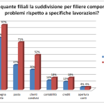 I CONFINI (VIOLATI) DEI TERRITORI COMMERCIALI