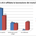 ALLA RICERCA DELL’ESPERTO PERDUTO