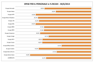 spese personale